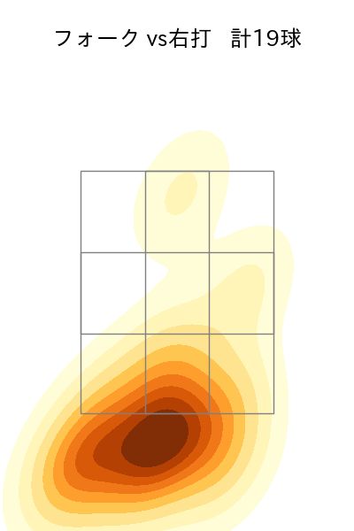 柳 裕也 配球ヒートマップ(2023年9月)