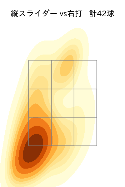 柳 裕也 配球ヒートマップ(2023年9月)