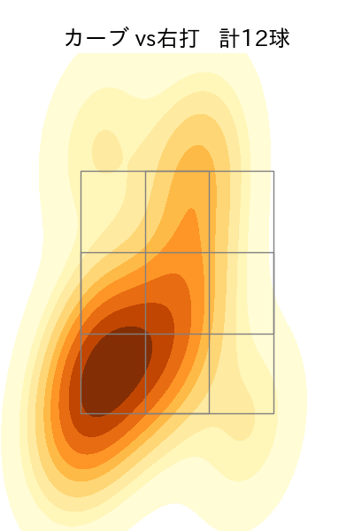 柳 裕也 配球ヒートマップ(2023年9月)