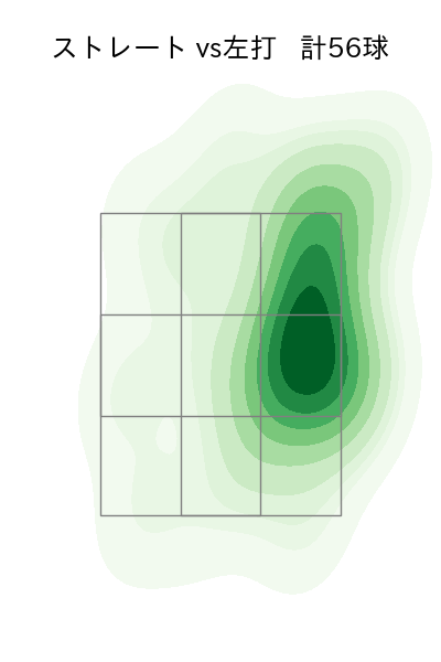 梅津 晃大 配球ヒートマップ(2023年9月)