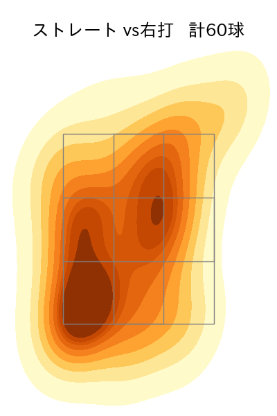 梅津 晃大 配球ヒートマップ(2023年9月)