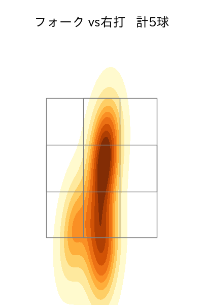 梅津 晃大 配球ヒートマップ(2023年9月)