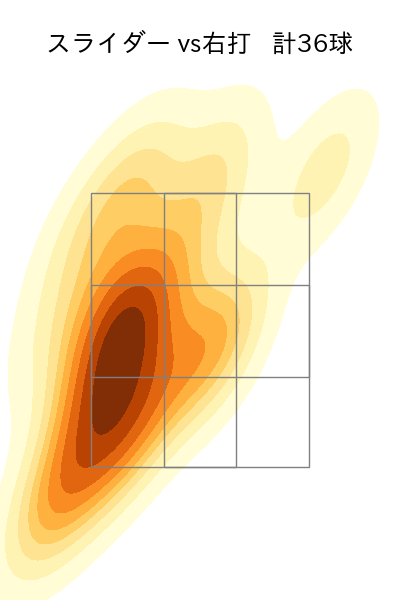 梅津 晃大 配球ヒートマップ(2023年9月)