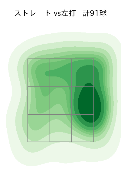 髙橋 宏斗 配球ヒートマップ(2023年9月)