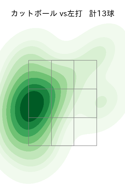 髙橋 宏斗 配球ヒートマップ(2023年9月)
