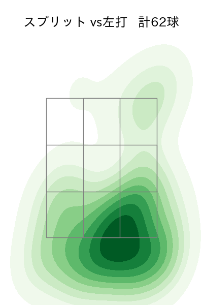 髙橋 宏斗 配球ヒートマップ(2023年9月)