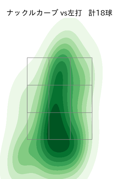 髙橋 宏斗 配球ヒートマップ(2023年9月)