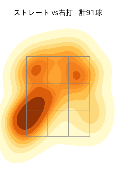 髙橋 宏斗 配球ヒートマップ(2023年9月)