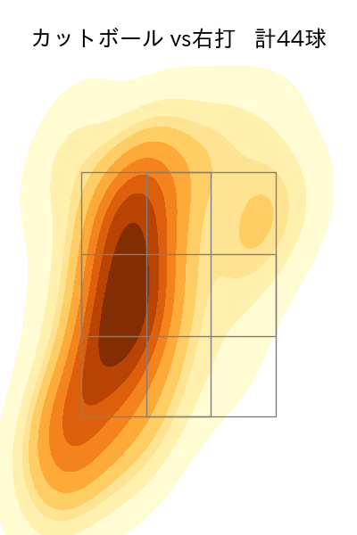 髙橋 宏斗 配球ヒートマップ(2023年9月)
