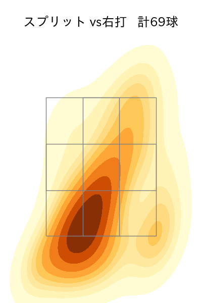 髙橋 宏斗 配球ヒートマップ(2023年9月)