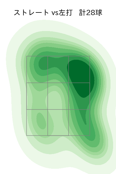 涌井 秀章 配球ヒートマップ(2023年9月)