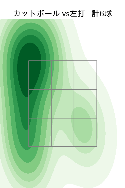 涌井 秀章 配球ヒートマップ(2023年9月)
