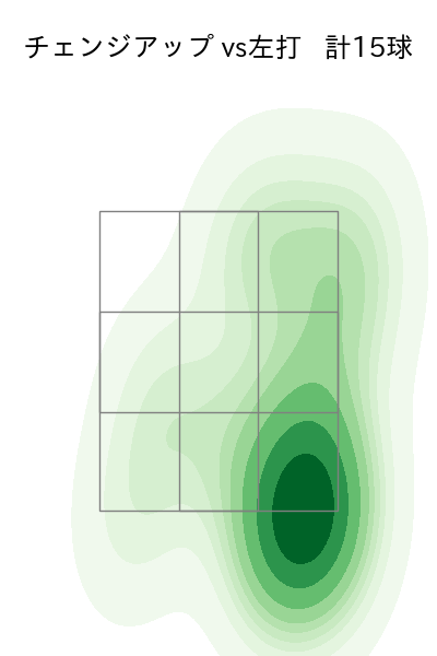 涌井 秀章 配球ヒートマップ(2023年9月)