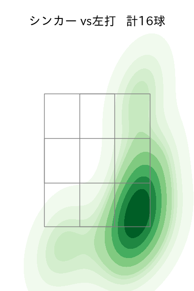 涌井 秀章 配球ヒートマップ(2023年9月)