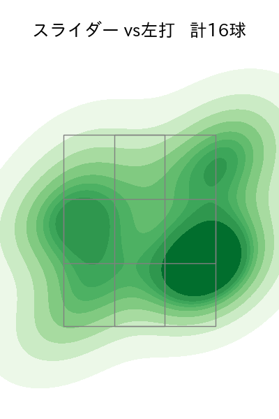 涌井 秀章 配球ヒートマップ(2023年9月)