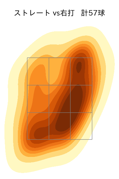 涌井 秀章 配球ヒートマップ(2023年9月)