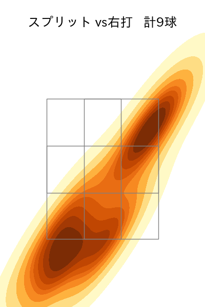 涌井 秀章 配球ヒートマップ(2023年9月)
