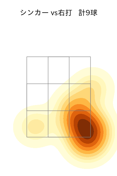 涌井 秀章 配球ヒートマップ(2023年9月)