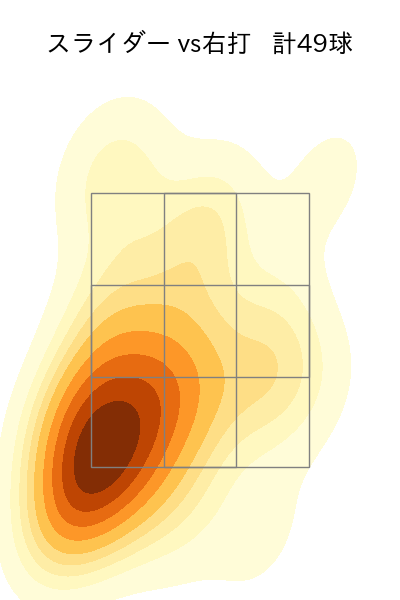 涌井 秀章 配球ヒートマップ(2023年9月)