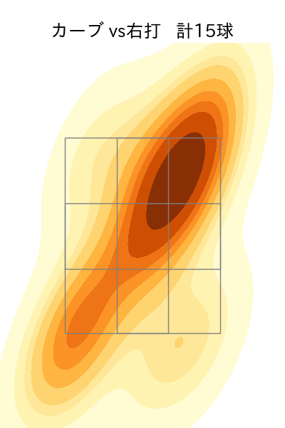 涌井 秀章 配球ヒートマップ(2023年9月)