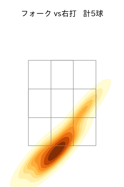 福谷 浩司 配球ヒートマップ(2023年9月)