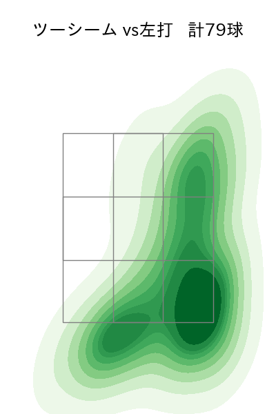 仲地 礼亜 配球ヒートマップ(2023年9月)