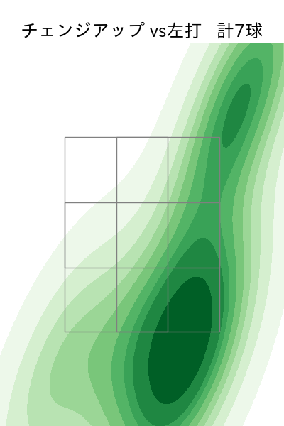 仲地 礼亜 配球ヒートマップ(2023年9月)