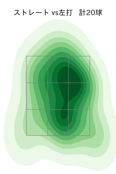 祖父江 大輔 配球ヒートマップ(2023年9月)