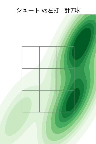 祖父江 大輔 配球ヒートマップ(2023年9月)