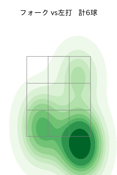 祖父江 大輔 配球ヒートマップ(2023年9月)