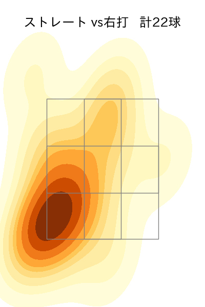 祖父江 大輔 配球ヒートマップ(2023年9月)