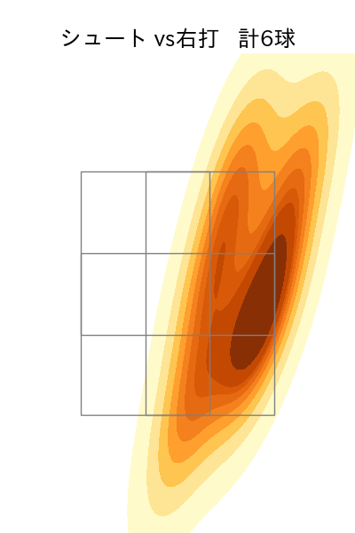 祖父江 大輔 配球ヒートマップ(2023年9月)