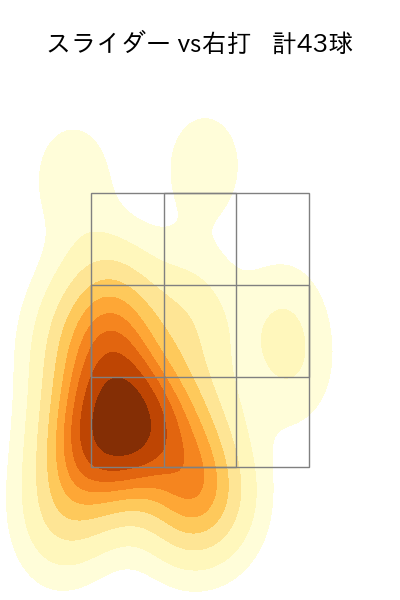 祖父江 大輔 配球ヒートマップ(2023年9月)