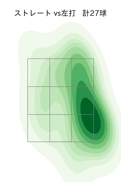 福 敬登 配球ヒートマップ(2023年9月)