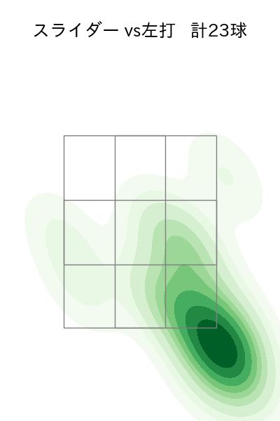 福 敬登 配球ヒートマップ(2023年9月)