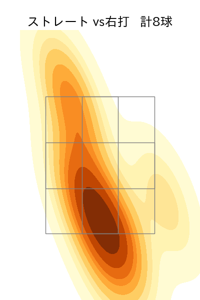 福 敬登 配球ヒートマップ(2023年9月)