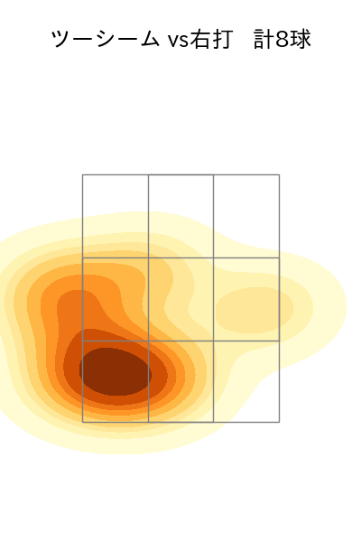 福 敬登 配球ヒートマップ(2023年9月)