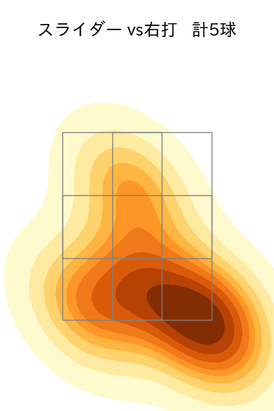 福 敬登 配球ヒートマップ(2023年9月)