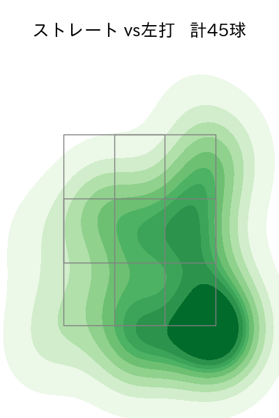 勝野 昌慶 配球ヒートマップ(2023年9月)