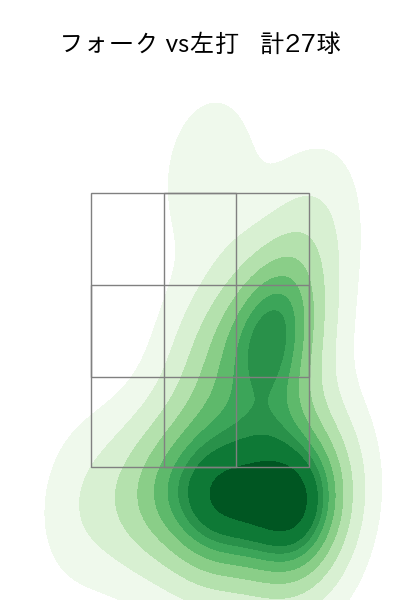 勝野 昌慶 配球ヒートマップ(2023年9月)