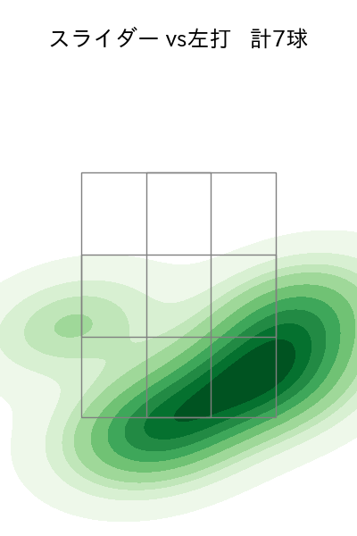 勝野 昌慶 配球ヒートマップ(2023年9月)