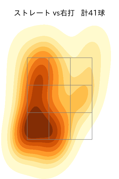 勝野 昌慶 配球ヒートマップ(2023年9月)
