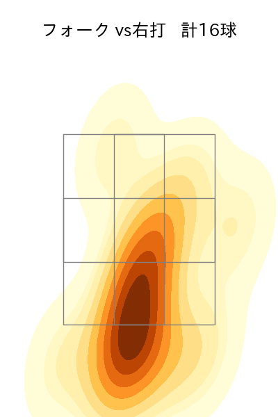 勝野 昌慶 配球ヒートマップ(2023年9月)