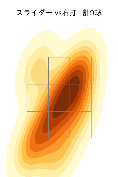 勝野 昌慶 配球ヒートマップ(2023年9月)