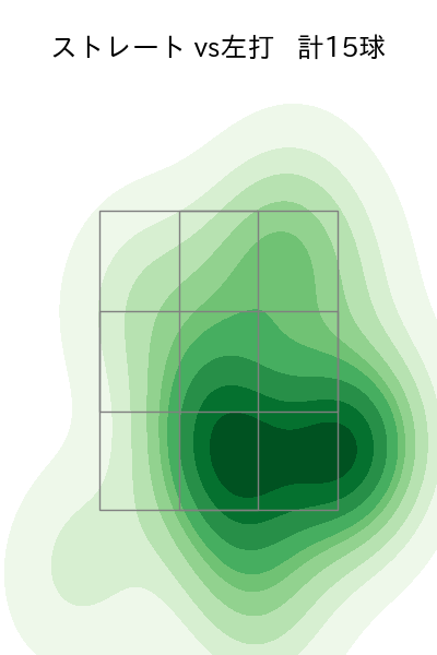 清水 達也 配球ヒートマップ(2023年9月)
