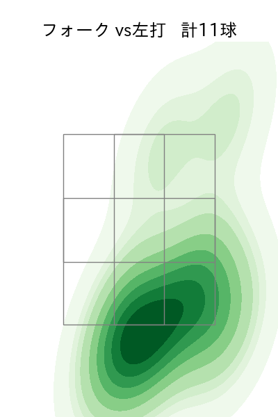 清水 達也 配球ヒートマップ(2023年9月)