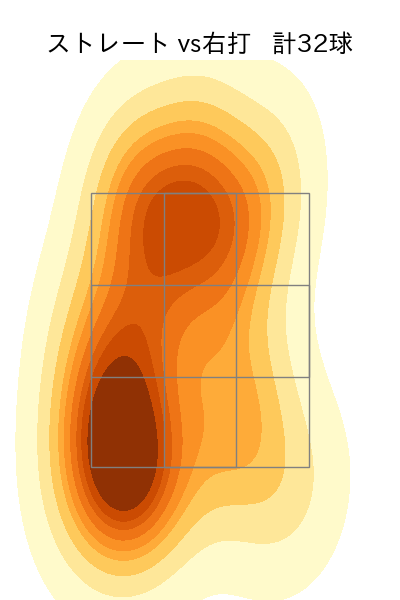 清水 達也 配球ヒートマップ(2023年9月)