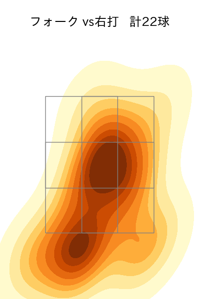 清水 達也 配球ヒートマップ(2023年9月)