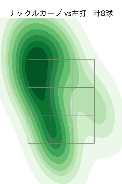 藤嶋 健人 配球ヒートマップ(2023年9月)