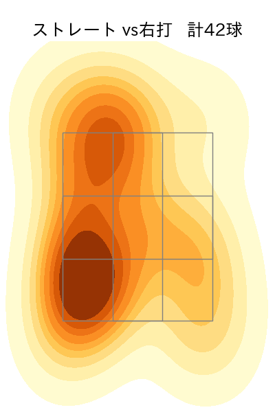 藤嶋 健人 配球ヒートマップ(2023年9月)